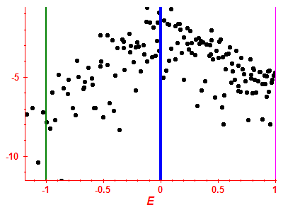 Strength function log